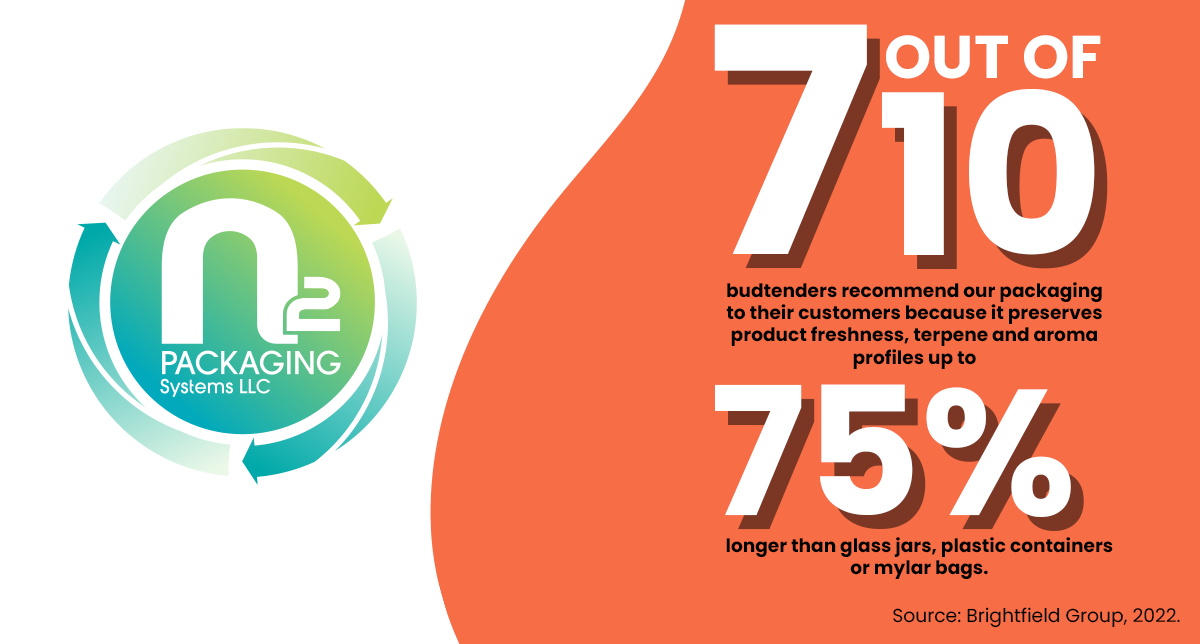 7 out of 10 budtenders recommend our packaging to their customers... 7 out of 10 budtenders recommend our packaging to their customers...